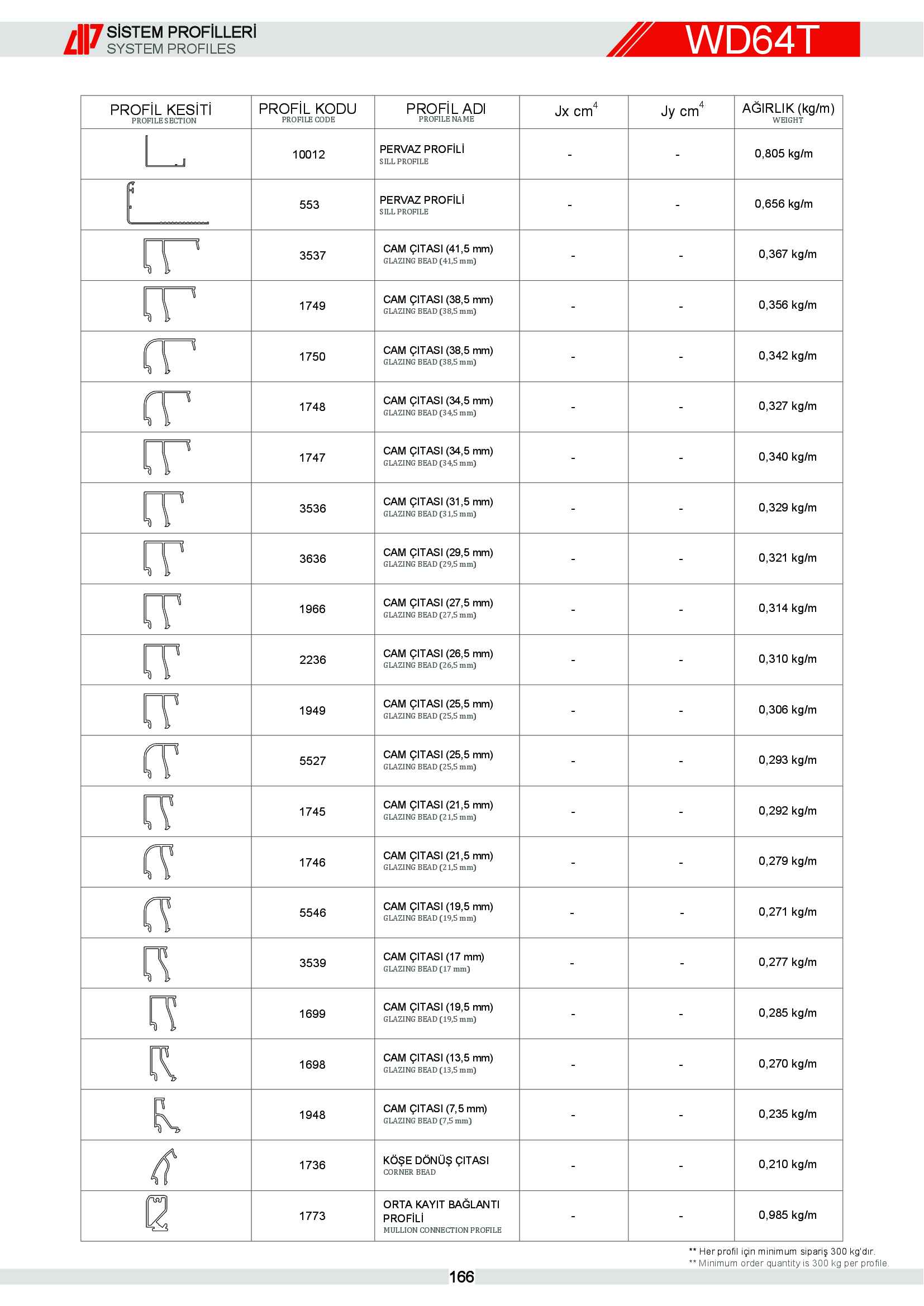 S 64 Yalıtımlı Alüminyum 89